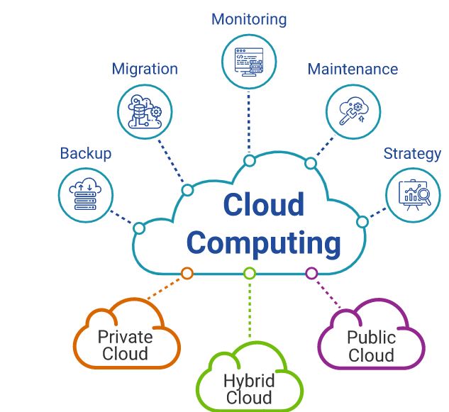 cloud computing